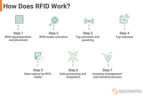 how far can rfid sensor work|rfid working distance.